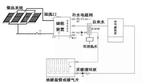 太阳能资讯 部分太阳能采暖精品案例回放